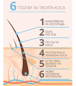  Cocosolis Спрей серум за бърз растеж на косата 110 мл.