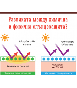 Слънцезащитен лосион "Baby&Family" SPF30 WOODEN SPOON 100 мл.