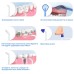 BESTOPE Electric Water Flosser