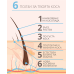 Cocosolis GROW Hair Growth Serum Spray 110 ml