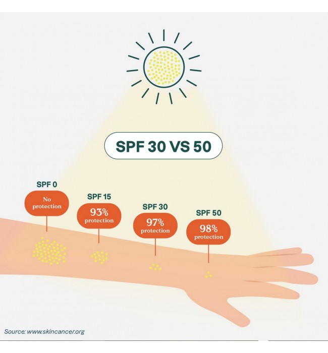 Пластмасов-свободен слънцезащитен стик SPF 30 – Орлов цвят, Sunly, ATTITUDE