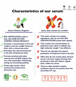 Organic Vitamin C Serum & Hyaluronic Acid for Face, Neck and Eye contour 60 ml. Florence Organics
