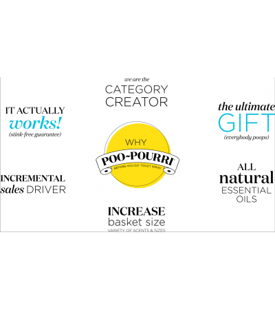 Poo-Pourri Toilet Spray Royal Flush 41 ml