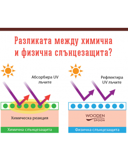 Лосион за Слънце 
