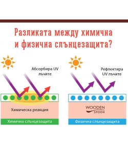 Слънцезащитен лосион "Baby&Family" SPF30 WOODEN SPOON 100 мл.